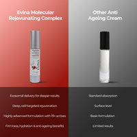 Molecular Rejuvenating Complex – Anti Ageing Exosome Gel Cream